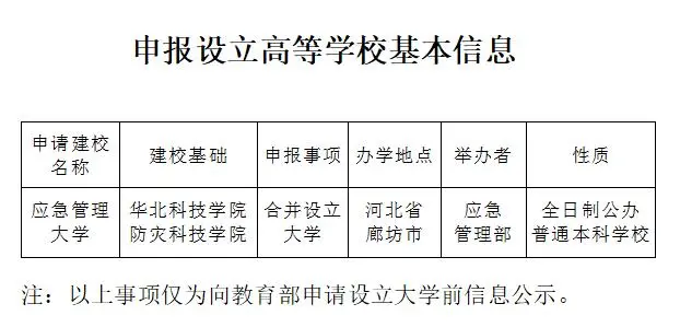 应急管理部关于应急管理大学设立事项的公示